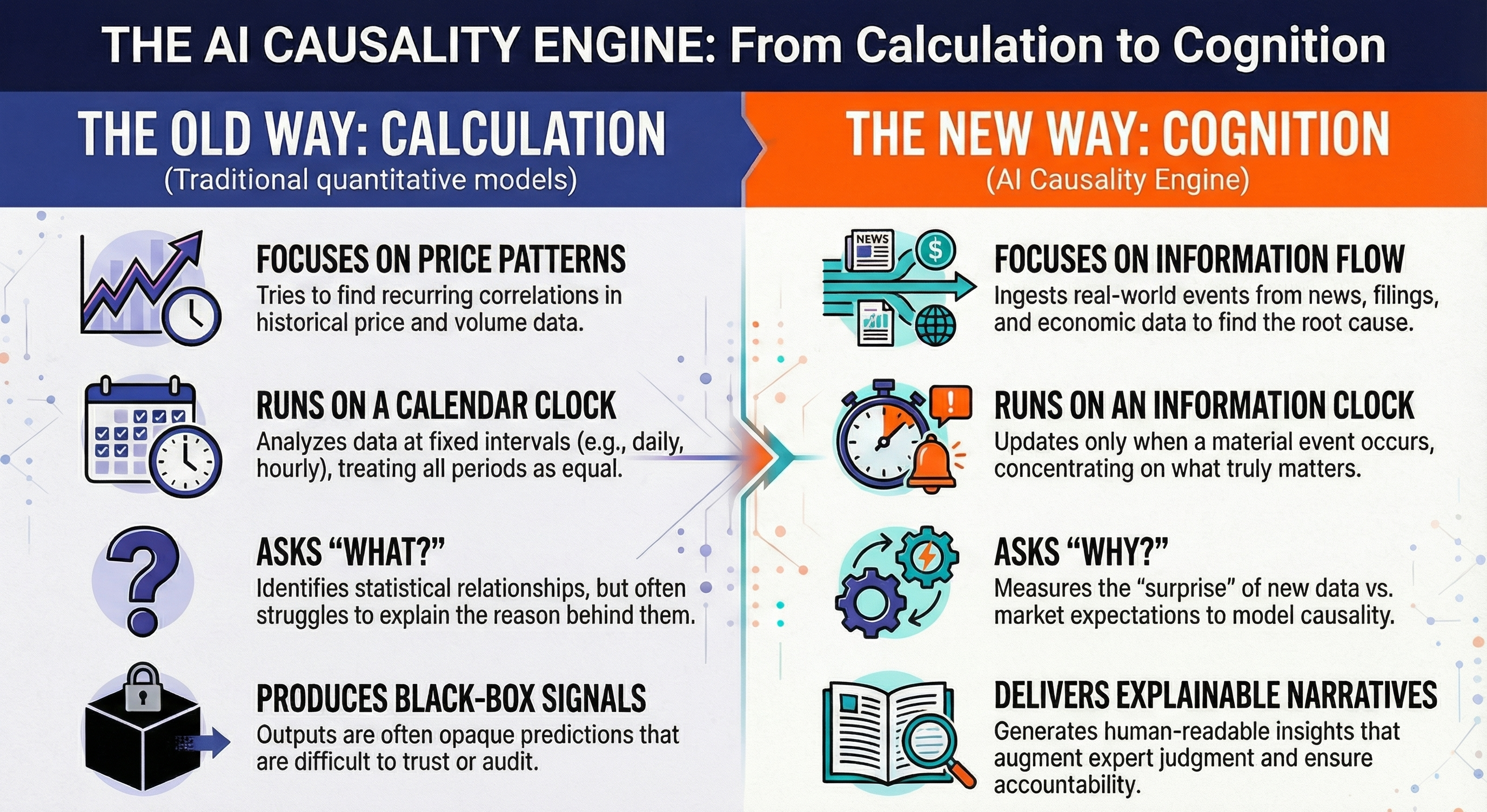 AI Causality Engine: From Calculation to Cognition - comparing traditional quantitative models with the cognitive AI approach
